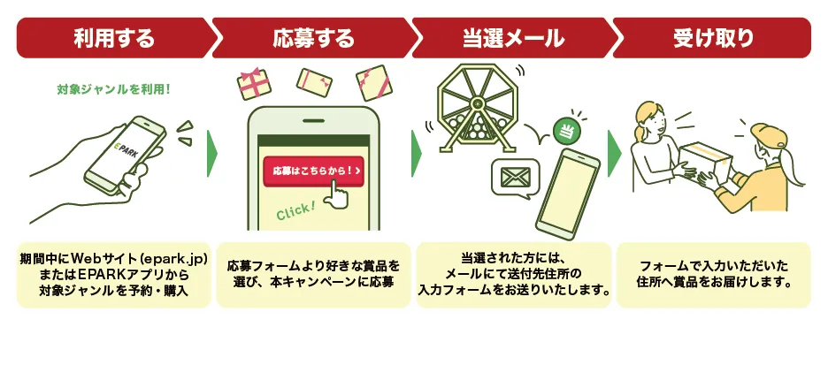 当選の流れ