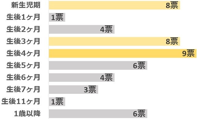 スリーパーは赤ちゃんに必要？いつから？注意点や選び方。おすすめ商品